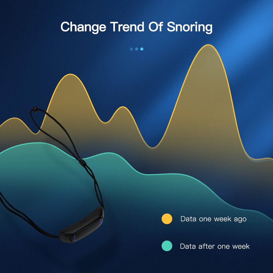 Device on its cord in front of a supplier chart labeled change trend of snoring