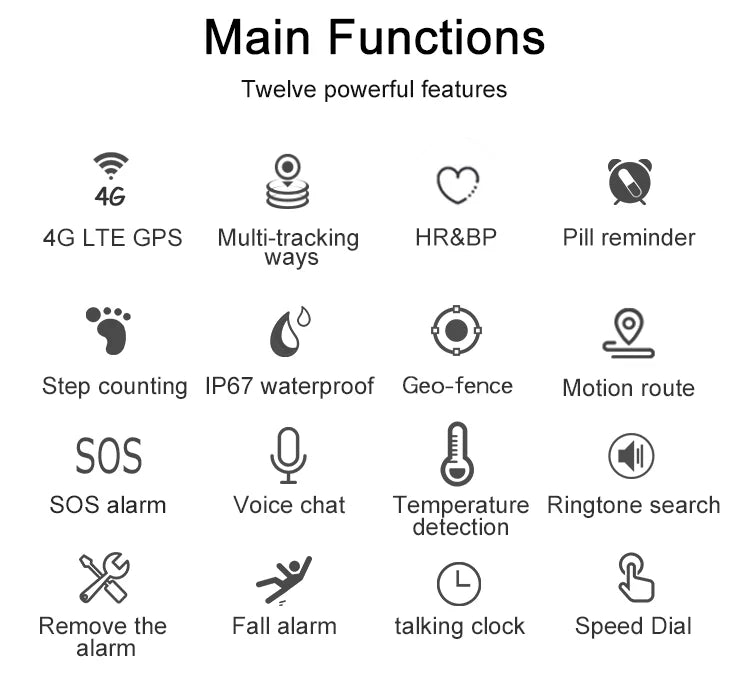 Icons of the watch's twelve functions, including GPS, SOS, geo-fence, voice chat and fall alarm